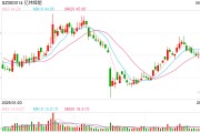 事业辉煌亿纬锂能拟赴港IPO：近6年直接融资190亿业绩掉队明显 大股东曾包揽定增又大幅质押