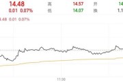 事业辉煌隆基绿能人事巨震后，高瓴旗下HHLR“临阵”减持