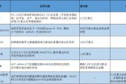 事业辉煌BD交易大爆发 今年总额已超455亿美元！中国创新药能否打开增长新空间