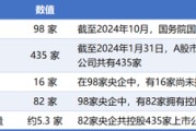 事业辉煌98家央企资本市场实力全解析：434家上市公司版图曝光，谁才是万亿市值王者？