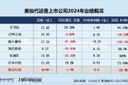 事业辉煌凯诘电商转战港交所：品牌自运营成趋势行业景气度下滑、业绩接连双降 前五大品牌GMV占比超80%
