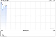 事业辉煌数科集团获折让约28.9%提全购要约 6月13日复牌