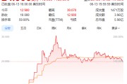 事业辉煌上市首日暴涨140% 军用无人机公司登陆纽交所 AI打造产品核心竞争力