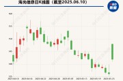 事业辉煌海光信息“吞并”中科曙光预案出炉 现金选择权太“鸡肋”？业内人士：企业不想大量现金流出