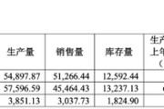 事业辉煌敏芯股份连亏三年，低毛利困局难解