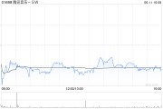 事业辉煌高盛：腾讯音乐-SW收购喜马拉雅符合策略 予“买入”评级