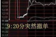 事业辉煌中国股市：集合竞价时涨停，却在9:20分撤单，你知道是怎么回事吗？不妨学学犹太人的思维方法