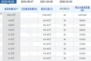 事业辉煌老白干酒515万股激励股解禁在即！业绩达标与机构调仓下的股价博弈