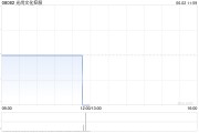 事业辉煌光尚文化控股授出股份奖励