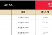 事业辉煌飞天茅台散瓶批发价跌破2000元，背后原因大揭秘