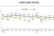 事业辉煌国家统计局：2025年5月份居民消费价格同比下降0.1%