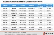 事业辉煌引领中国资产价值重估，恒生科技指数进入“黄金击球区”