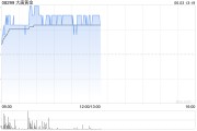 事业辉煌大唐黄金盘中涨超9% 公司携手无锡专心智制成立AI矿业合资公司