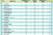 事业辉煌非农最全前瞻：69家机构大咖预测大比拼，精明预测又在暗示重要信号