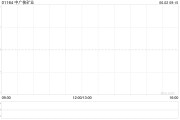 事业辉煌中广核矿业控股股东中广核集团持股降至56.43%