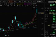 事业辉煌这两只A股，即将“摘星脱帽”！