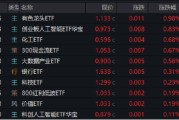 事业辉煌逐“光”而行？信创新晋“吸金大户”，562030叒现天量，基金公司紧急提示风险！金融科技突然变脸，什么原因