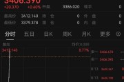 事业辉煌突发！以色列袭击伊朗！德黑兰连续爆炸！黄金、原油直拉