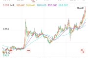事业辉煌创新药 ETF 国泰大涨 4.39%点评