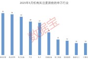 事业辉煌科技+消费双主线爆发？多股评级获上调！