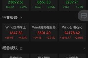 事业辉煌黄金股，大涨！