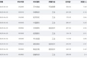 事业辉煌大涨近75%！为什么“通用航空”可能接棒科技牛？