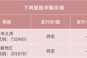 事业辉煌下周，半导体细分龙头来了！