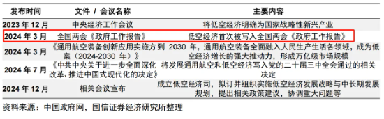 大涨近75%！为什么“通用航空”可能接棒科(🉐)技牛？