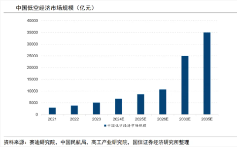 大涨近75%！为什么“通(🏏)用航空”可能接棒科技牛(🏕)？