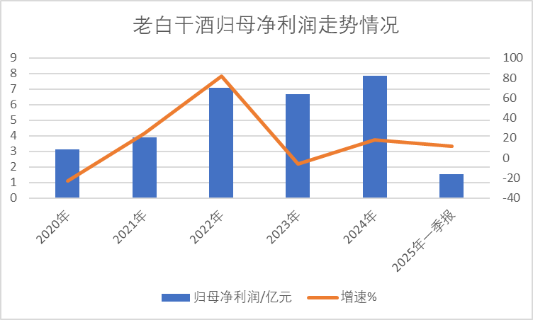 老白(🖱)干酒515万股激励股解禁在即！业绩达标与机构调仓下的股价博弈