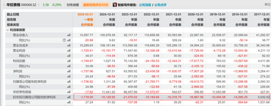 华控赛格董事长、董秘、副总(⏹)经理三高管同日辞职