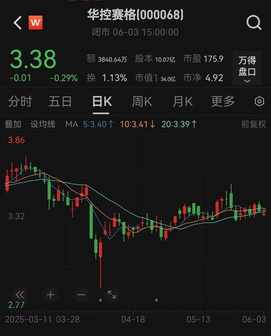 华控赛格董事长、董(🧜)秘、副总经理(📣)三高管同日辞职