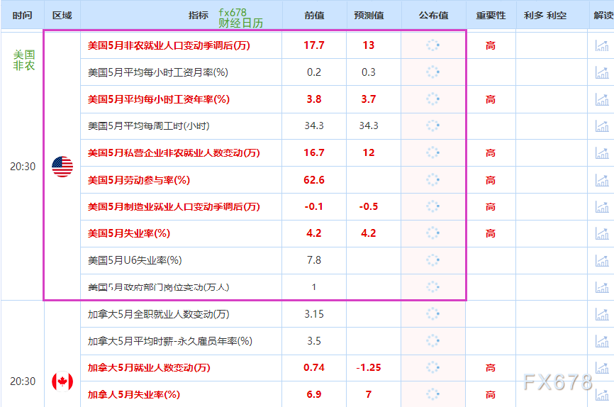 非农最全前瞻：69家(🏧)机构大咖预(♟)测大比(🍜)拼，精明预测又在暗示重要信号