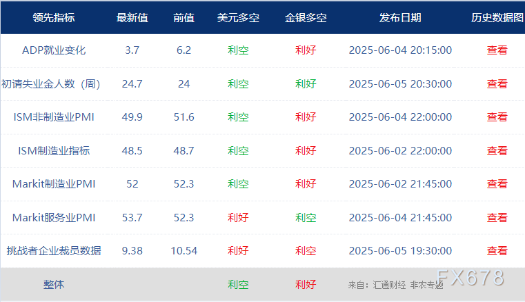 非农最全前瞻：69家机构大咖预测(🏷)大比拼，精明预测又在暗示重要信号