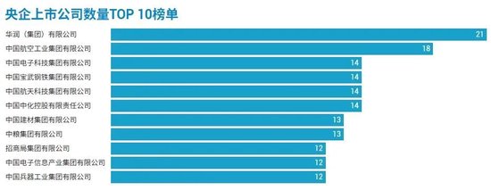 98家央企资本市场实力全解析：434家上市公司版图曝光，谁才是万亿(🏇)市值王者？