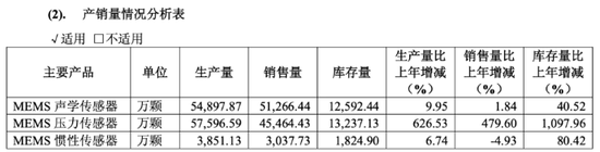 敏芯股份连亏(🏾)三年，低毛利困(💙)局难解
