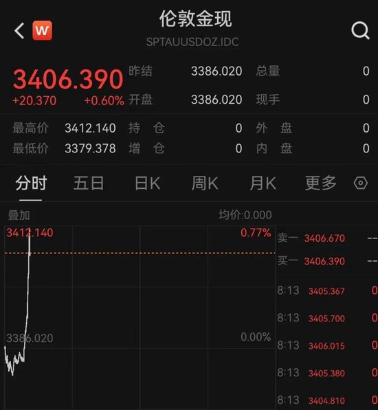 突发！以色列袭击伊朗！德黑兰连续爆炸！黄(🍝)金、原油直拉