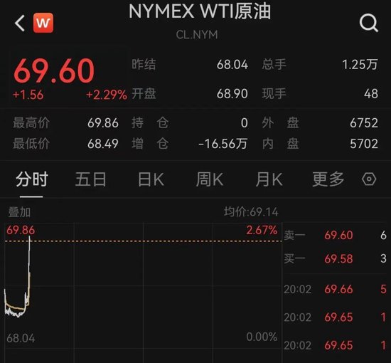 突(🎽)发(🦈)！以色(🆑)列袭击伊朗！德黑兰连续爆炸！黄金、原油直拉