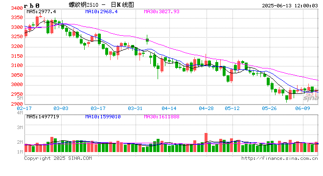 光大期(✉)货矿钢煤焦类日报6.13