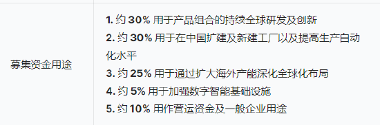 三花智能启动招股：拟全球发售3.6亿股H股，募资最高81亿港元，拟6月23日上市，引入GIC、景林等(😶)基石投资者