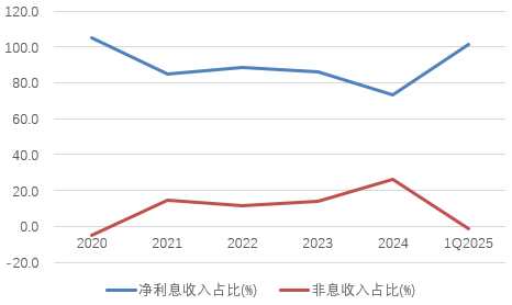 时隔(🐇)半(🗨)年再定增！张家(💗)口银行频频补充资本背后，盈利能力亟待改善