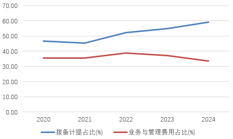 时隔半年(❎)再定增！张家口银行频频补充资本背(😉)后，盈利能力亟待改善