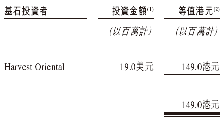 佰泽医疗启动招股，6月23日香港上(🤑)市，嘉实基金参与基石投资