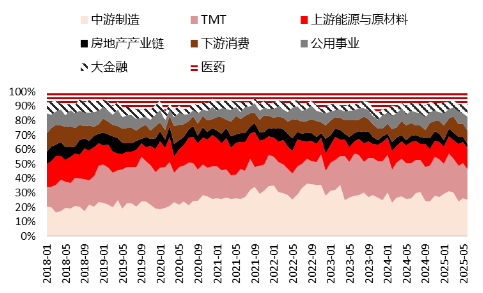 源达研究(🉑)报告：掘金券商金股，超额收益显著