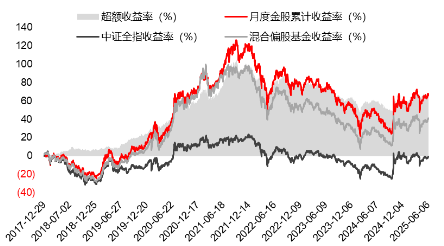 源达研究报告：(🦌)掘金券商金股，超额收益显著