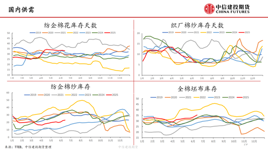 【棉花纺谈】供应(🍵)端阶段性缩量 疆棉基差坚挺