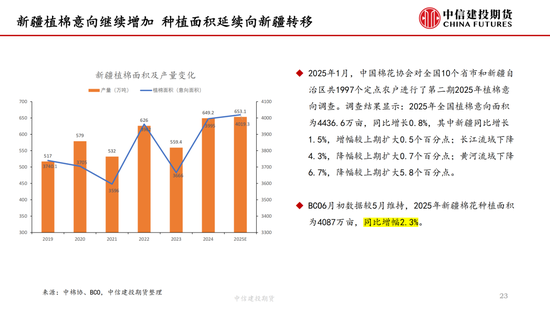 【棉花纺谈】供(🚱)应端阶段性缩量 疆棉基差坚挺